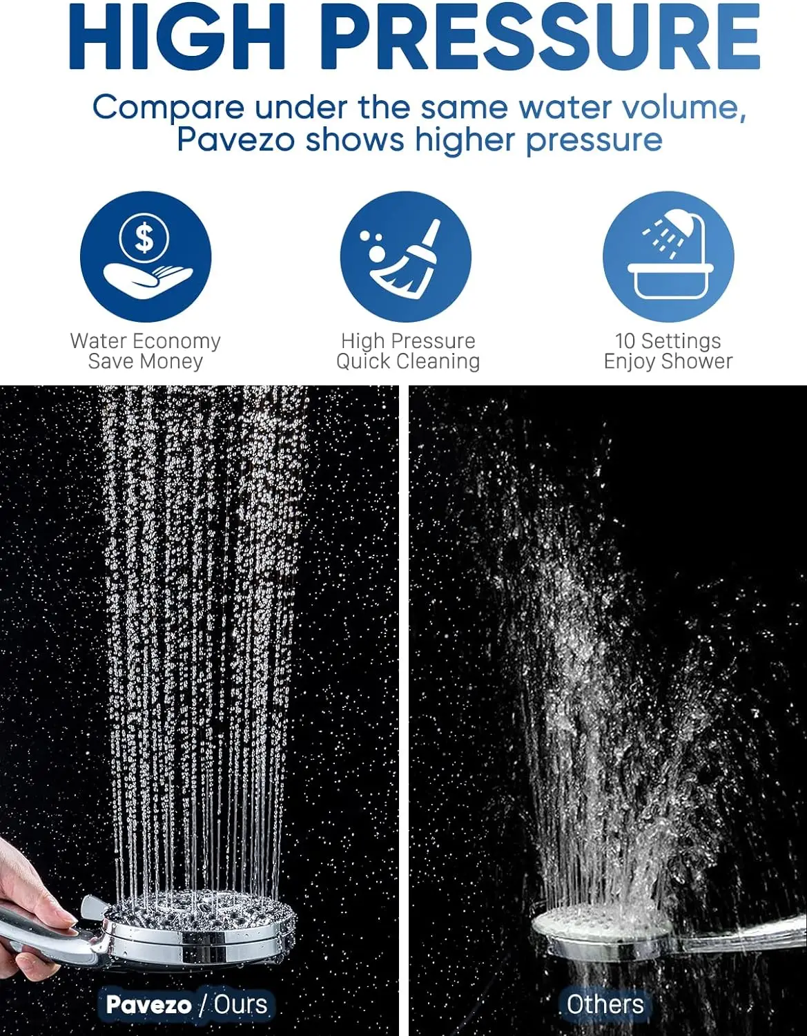 10 Function High Pressure SPA Adjustable Shower Head Water Saving Handheld Shower Nozzle Rack Hose Bathroom Accessories set