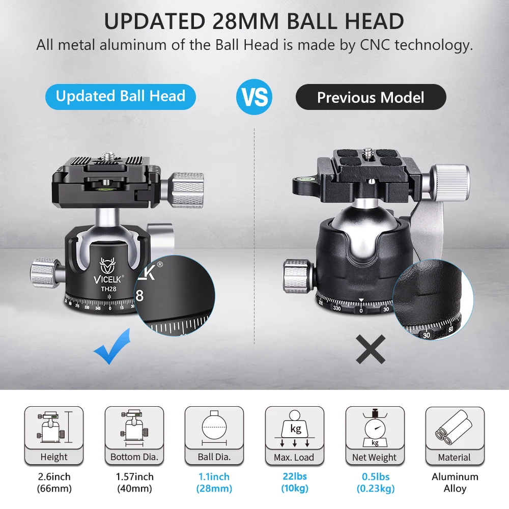 VICELK-Cabezal de bola de trípode profesional TH28/TH34, centro de baja gravedad 360, bola panorámica CNC de 28/34mm para trípode, monopié, carga de 15kg