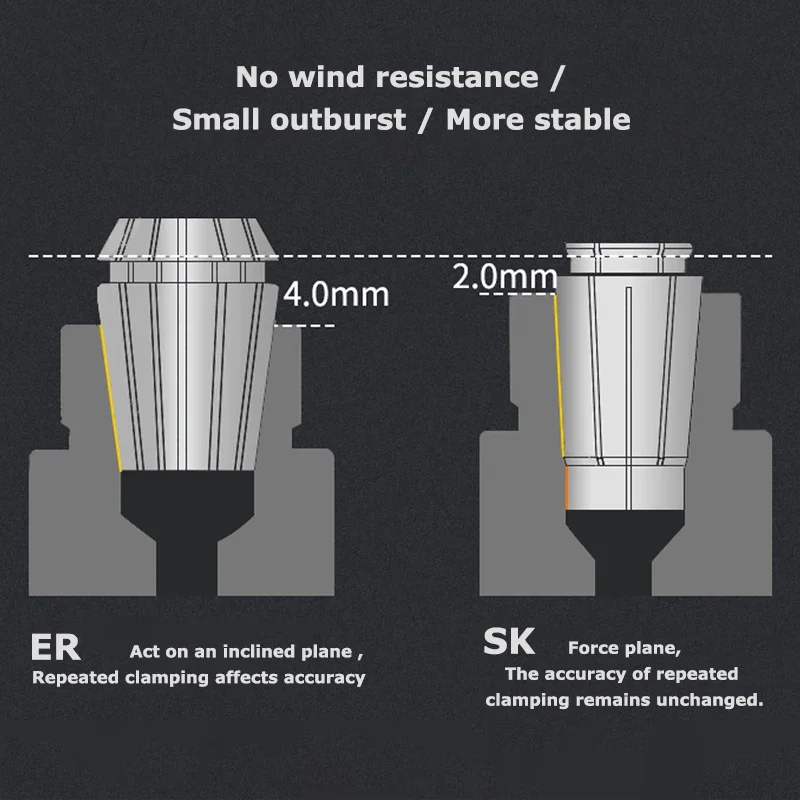 SK Spring Collet SK6 SK10 SK16 SK20 Sk25-2 3 4 5 6 7 8 9 10 11 12 13 14 15 25mm High Precision 0.005mm Milling Tool Holder CNC