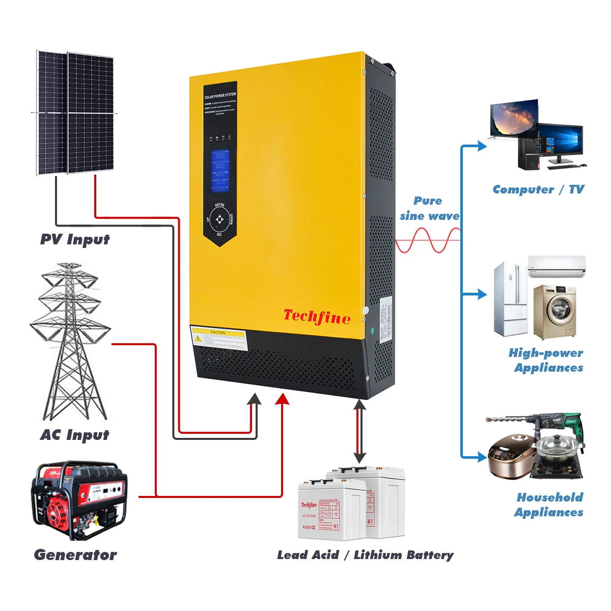 

3KVA 5KVA солнечный инвертор 24В 48В солнечный гибридный инвертор немодулированный синусоидальный сигнал для солнечной системы с солнечным зарядным устройством MPPT