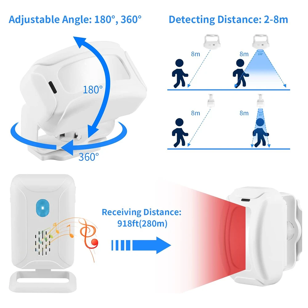 Wireless Motion Sensor Doorbell with Chime for Store Security and Visitor Welcome
