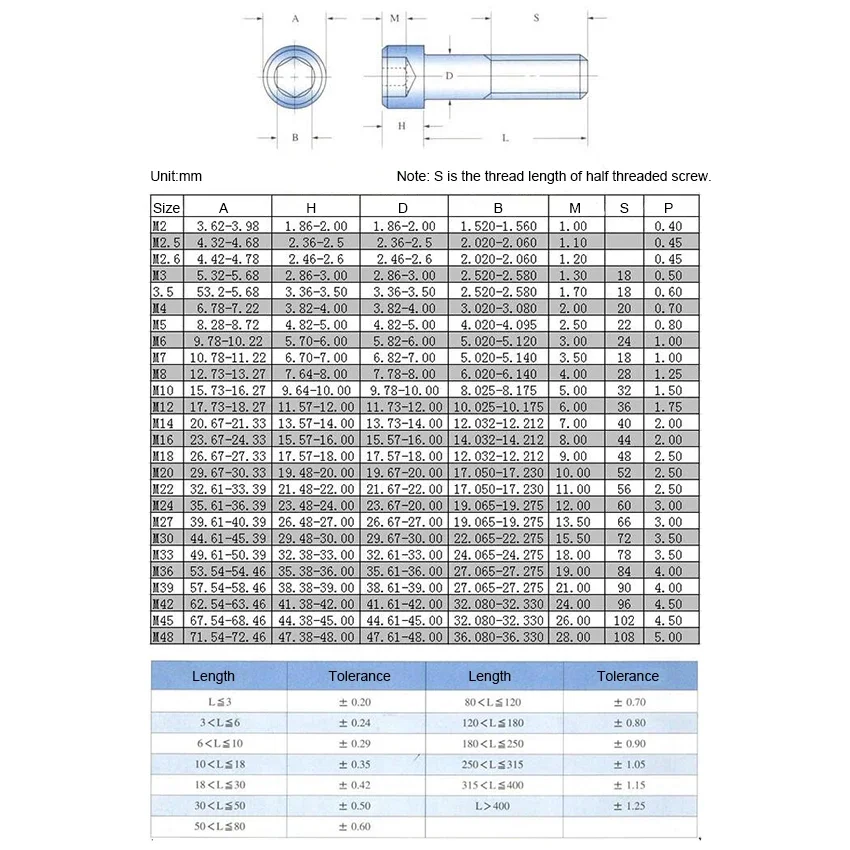 Grade 12.9 Plating Titanium Gold Allen Socket Cap Head Screws