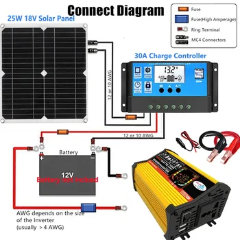 Sistema di energia solare da 12V a 110V/220V pannello solare da 25W regolatore di carica 30A Kit di generazione di energia Inverter a onda sinusoidale modificata da 4000W
