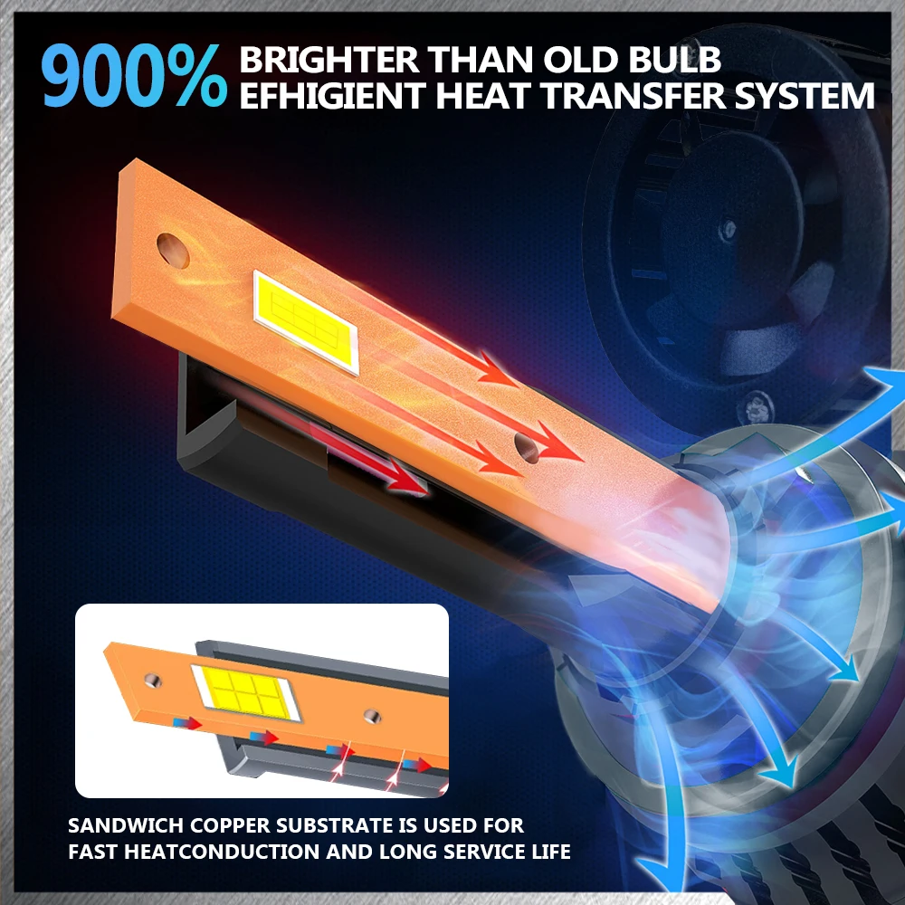 2개입 H1 LED 헤드라이트 전구 36000LM h1 초고휘도 1:1 사이즈 디자인 안개등 6000K 화이트 주행등 플러그 앤 플레이 헤드램프