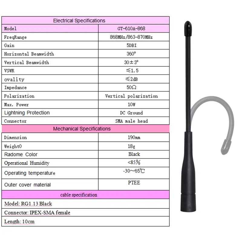 LoRa 868MHz Antenna 863-870MHz 869MHz SMA Connector high-gain module antenna omnidirectional - Image 2