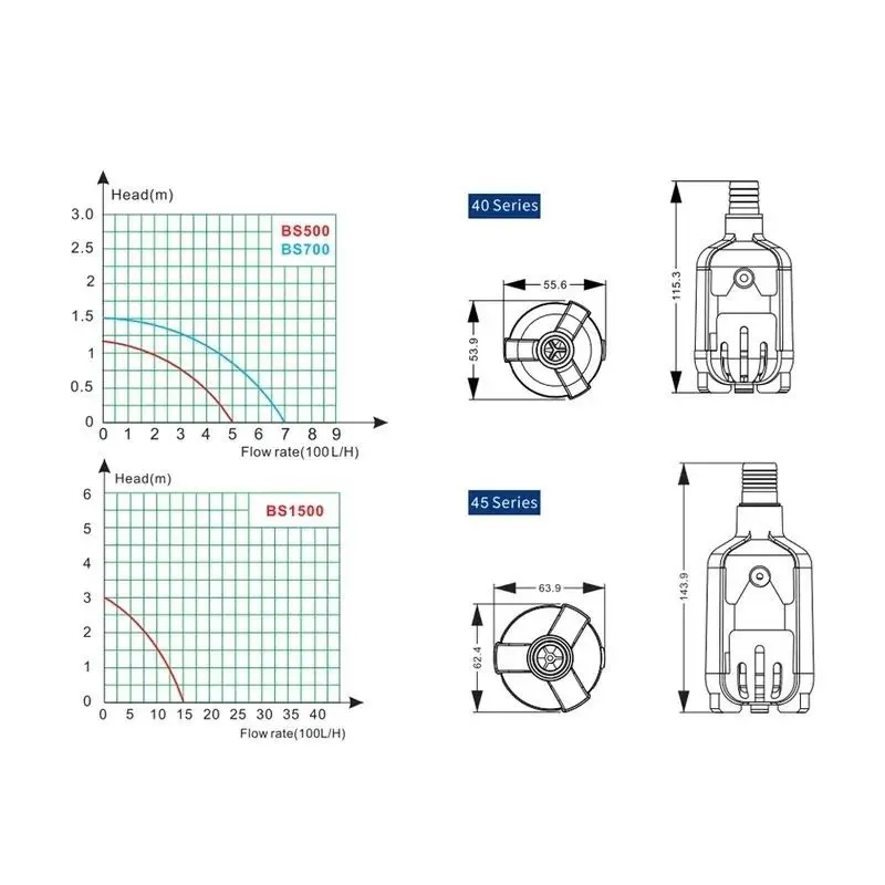 zksj DC Aquarium Water Pump BS Series Bottom Feed Pump Frequency conversion adjustable speed 100-240V 50/60HZFish Tank 3