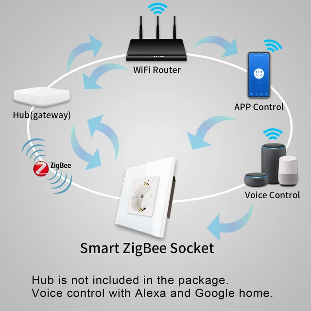 Bseed EU Type Zigbee Smart Socket Double Smart Wall Plug Crystal Glass  Panel Work With Tuya Google Home Alexa Smart Life - AliExpress