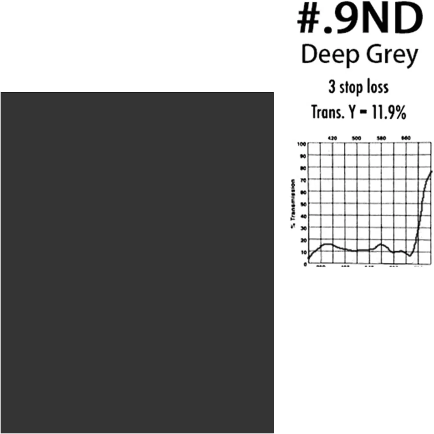 Photography ND Filter Gels Lighting Neutral Density Sheet ND 0.6,ND 0.9 for Pho