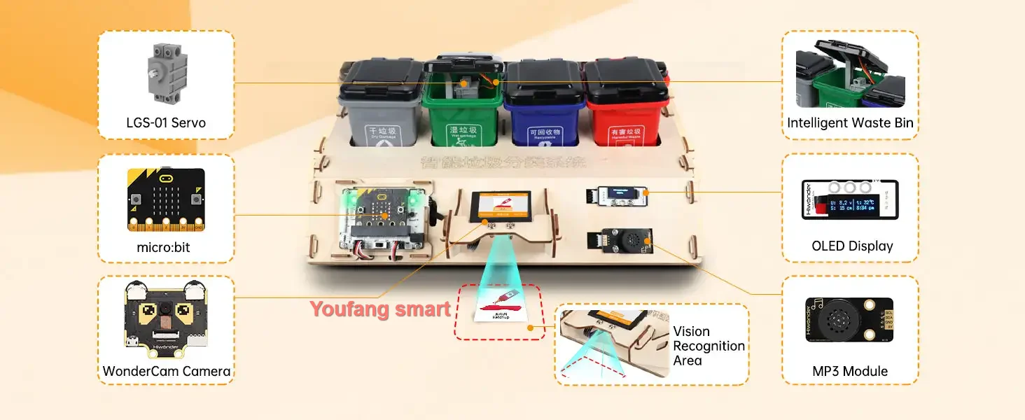 Abfalls ortier roboter Kit Ai Vision Abfall klassifizierung mit Audio übertragung für Micro:Bit V5.0 Roboter DIY Kit Open Source Roboter – Detail 6