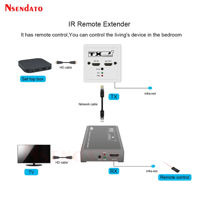 HDMI Extender Over 100M RJ45 4K Extender HDMI to RJ45 Network Extension cable Extender Support POC For DVD PS4 Camera PC To TV