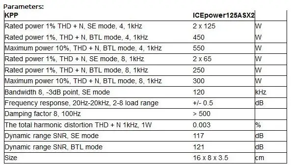 ICEPOWER Power Amplifier Board ICE125ASX2 Dual Channel Digital Audio Amp Module
