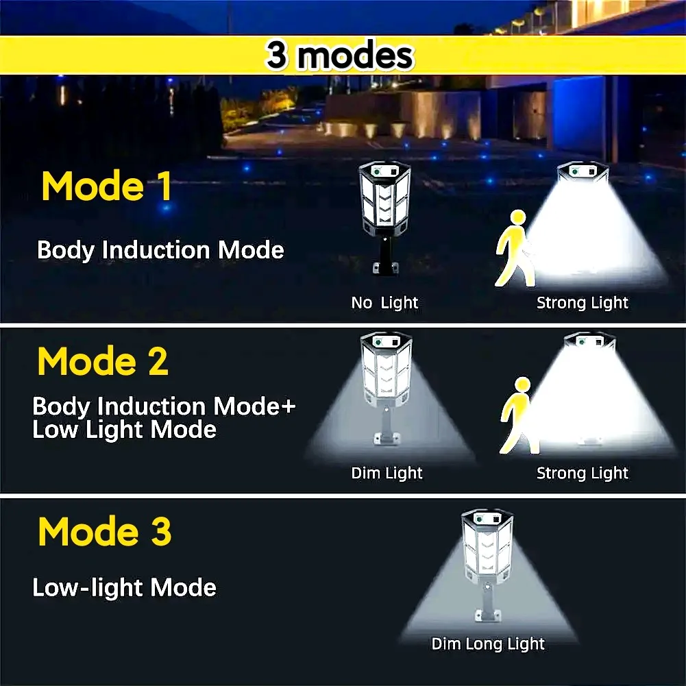 High-Power Outdoor Solar LED Flood & Motion Sensor Light - Waterproof Street & Wall Illumination