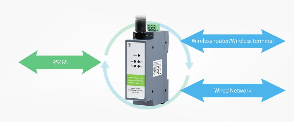 RS485 do WIFI lub Ethernet Modbus MQTT Gateway DIN-Rail serwer szeregowy