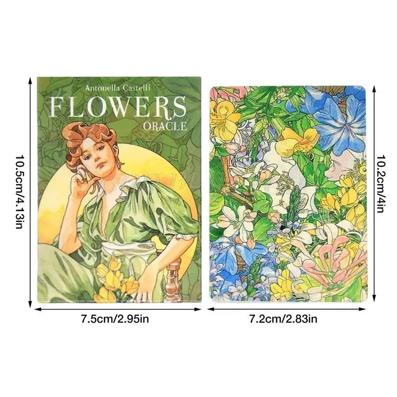 Рисунок 6 - Карта с изображением цветов и ораклов