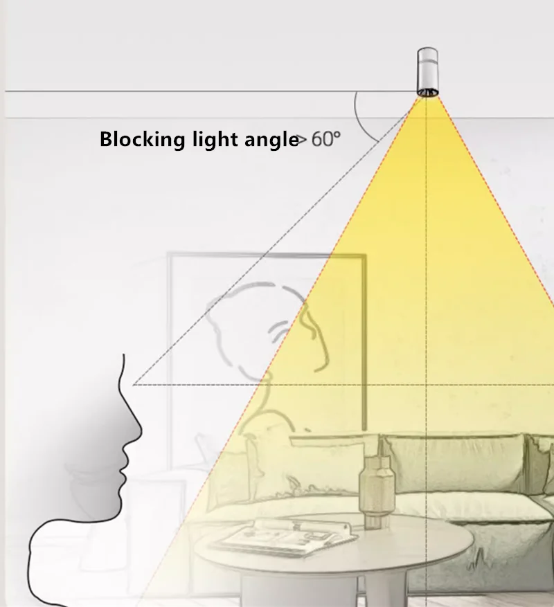 Description Picture 4 of itemCRI98 Surface Mounted Folding and Rotating LED Downlight 9W12W15W20W24W Dimmable COB Ceiling Lamp Anti Glare Spotlight AC90-260V