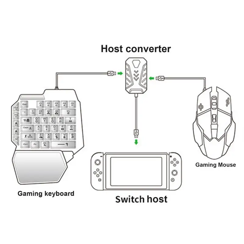   Ű 콺 ȯ ġ ȣƮ 踮 ޴ ġ ȣƮ ȯ forPS3/PS4/forPS5 LED 