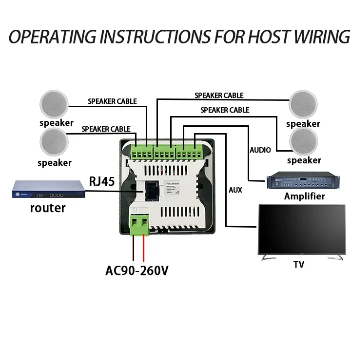 4-inch Android power amplifier, Android Bluetooth wall power amplifier, Google Play YouTube player 6