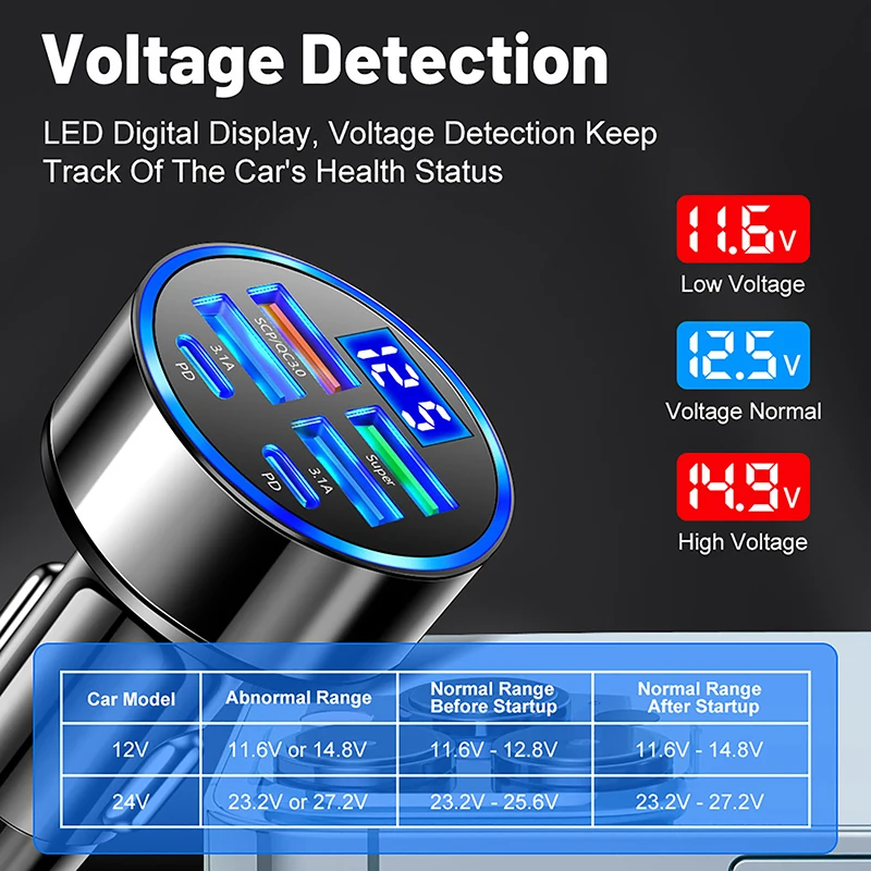 Caricabatterie da auto USB Type-C da 100 W a 6 porte con display della tensione, adattatore di alimentazione a ricarica rapida PD per iPhone, Android, smartphone e tablet - Image 3