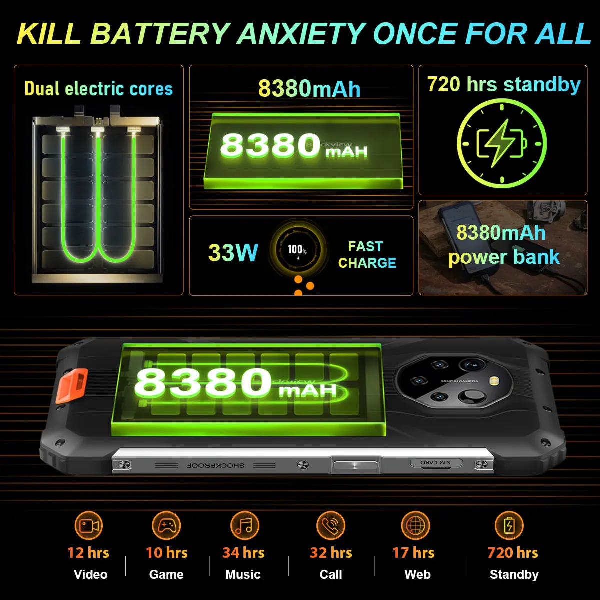 Blackview BL8800 Pro 5G Rugged MTK Diamensity 700 , Thermal Imaging 50MP Camera , 8GB+128GB, 8380mAh Battery Global Version