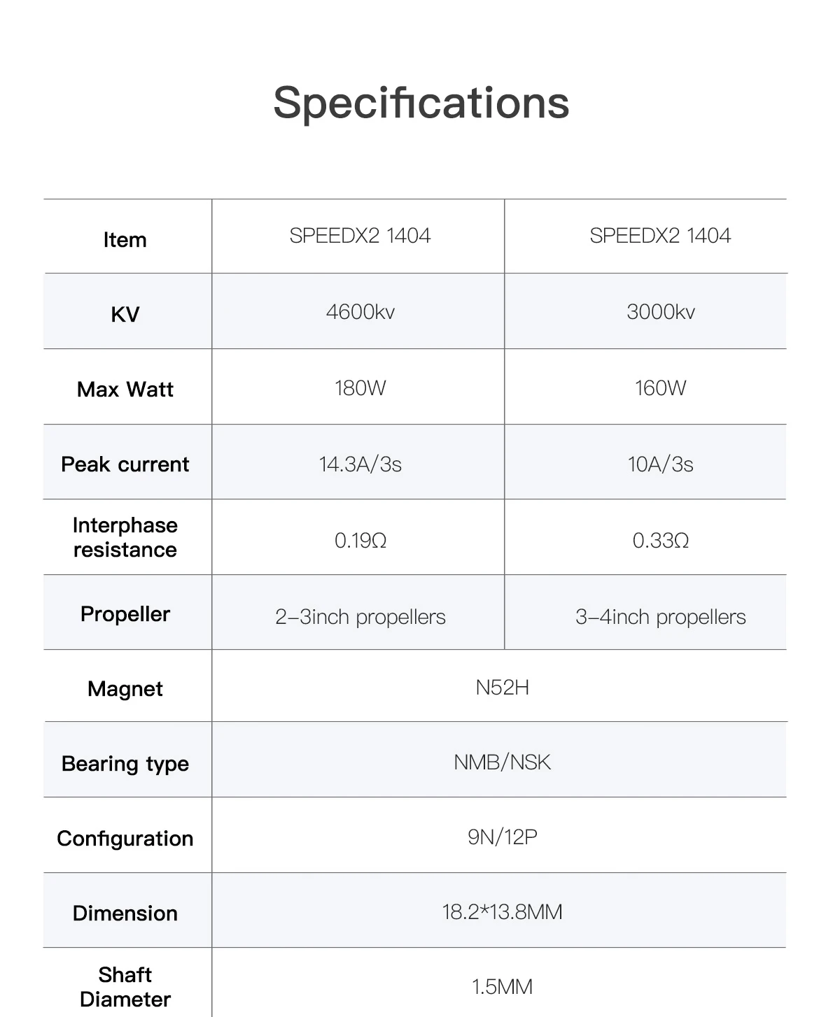 Specifications Item SPEEDX2 1404 KV 460Okv 3