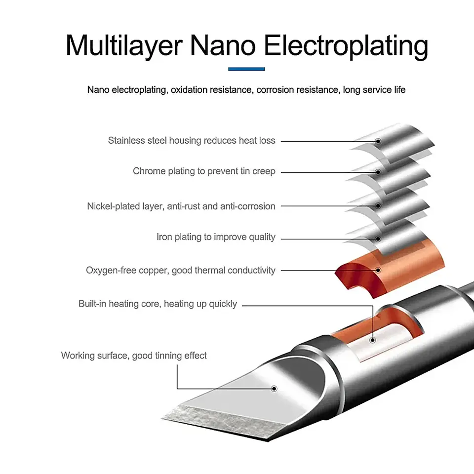FMchip T245 Soldering Tip C245 Series for T80P T90B HS02A Soldering Iron Replace Tip C5/KU/K/BC2/BC3/BCM3/I/IS/D22/D24 Optional image 2