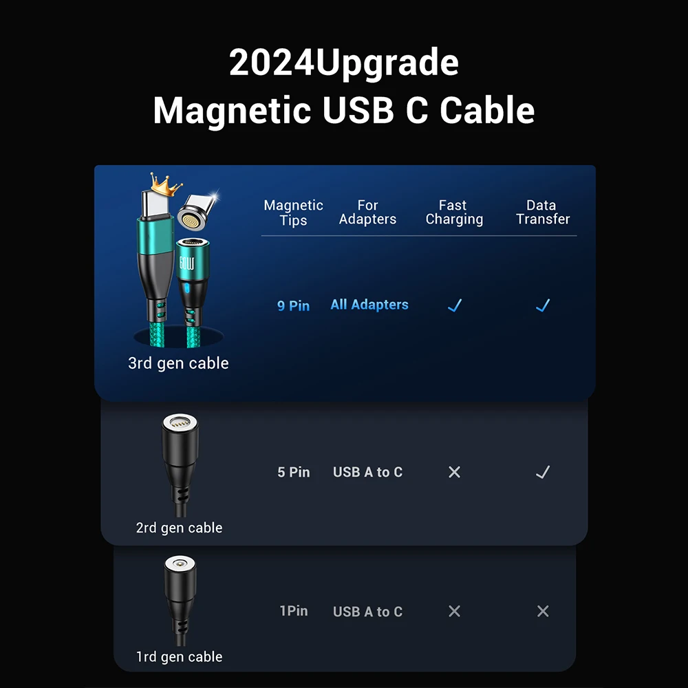 60W Magnetic USB-C Fast Charging Cable with Micro Magnetic Connector