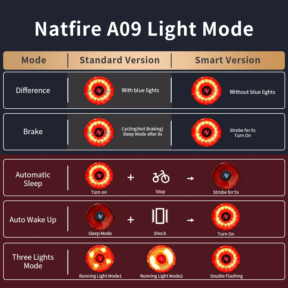 NATFIRE A09 Bicycle Smart Auto Brake Sensing Light USB C Charging LED Cycling Taillight Bike Rear Light Warn Bicycle Taillight 6