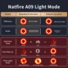 NATFIRE A09 Bicycle Smart Auto Brake Sensing Light USB C Charging LED Cycling Taillight Bike Rear Light Warn Bicycle Taillight 6