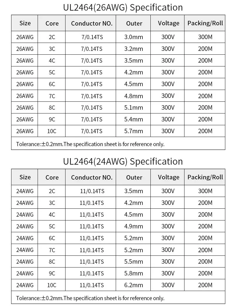 Description Picture 3 of item2/5/10M UL2464 Sheathed Wire Cable 30 28 26 24 22 20 18 16AWG Copper Signal Cable 2 3 4 5 6 7 8 9 10 Cores Electronic Audio Wire