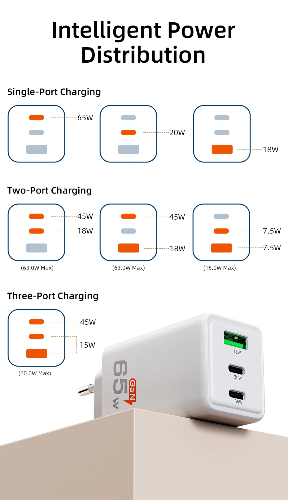 CABLETIME GaN Ladegerät 65 W Schnellladung 4.0 3.0 USB C PD Ladegerät für MacBook Air iPhone 16 15 14 iPAD Tablet PD Schnellladegerät – Detail 9
