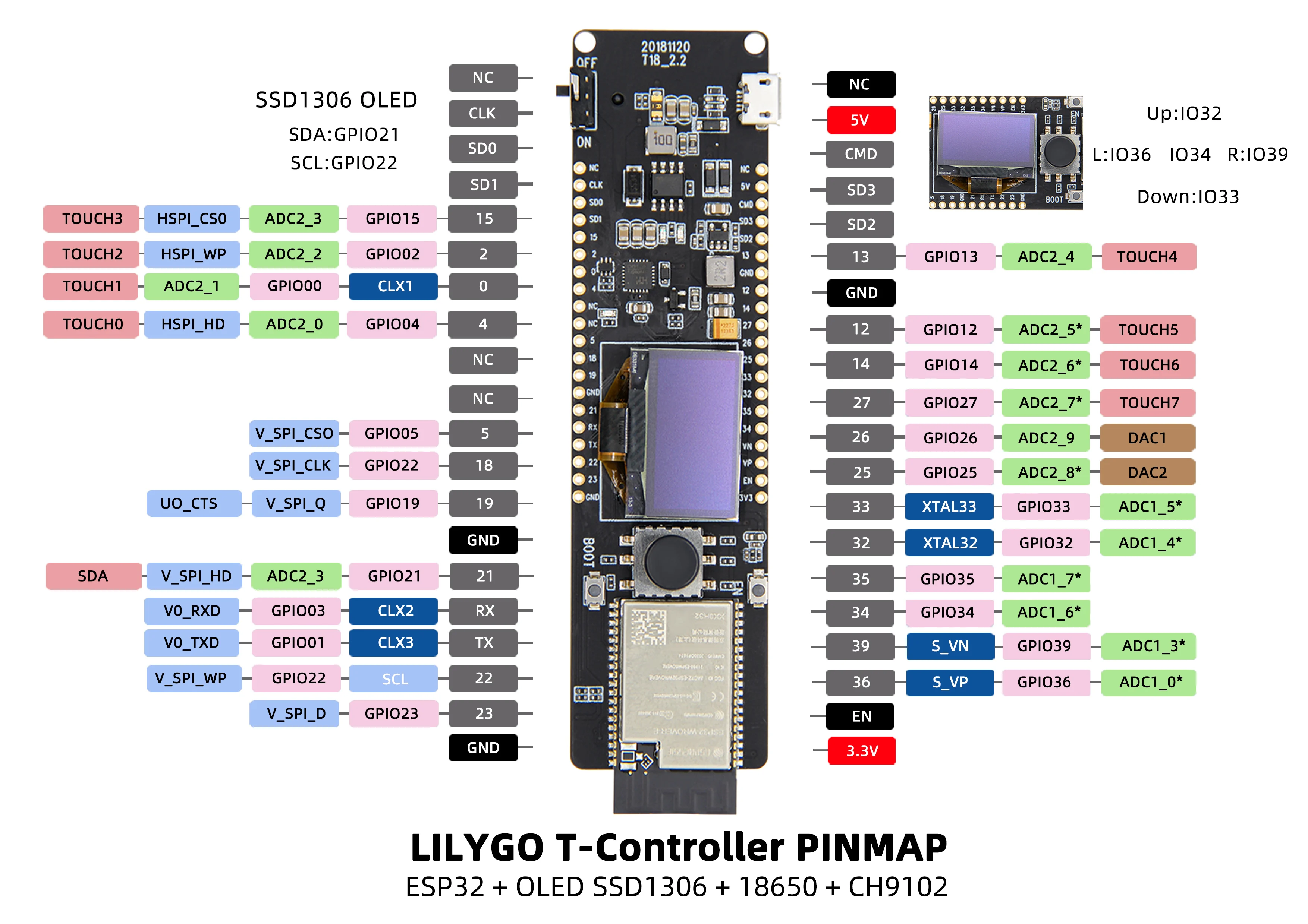 ® TTGO T-Controller ESP32-WROVER Development Board 4MB SPI Flash 8MB PSRAM 0.96
