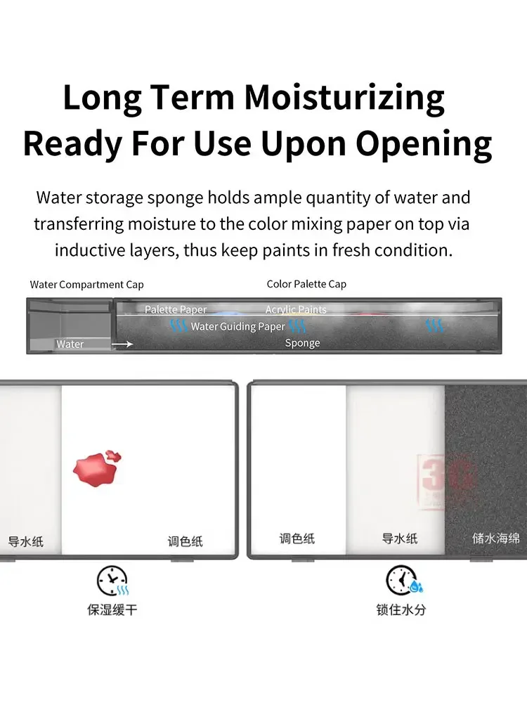 DSPIAE water-based pigment moisturizing box, color palette, wet box, wet tray, model coloring water guide paper