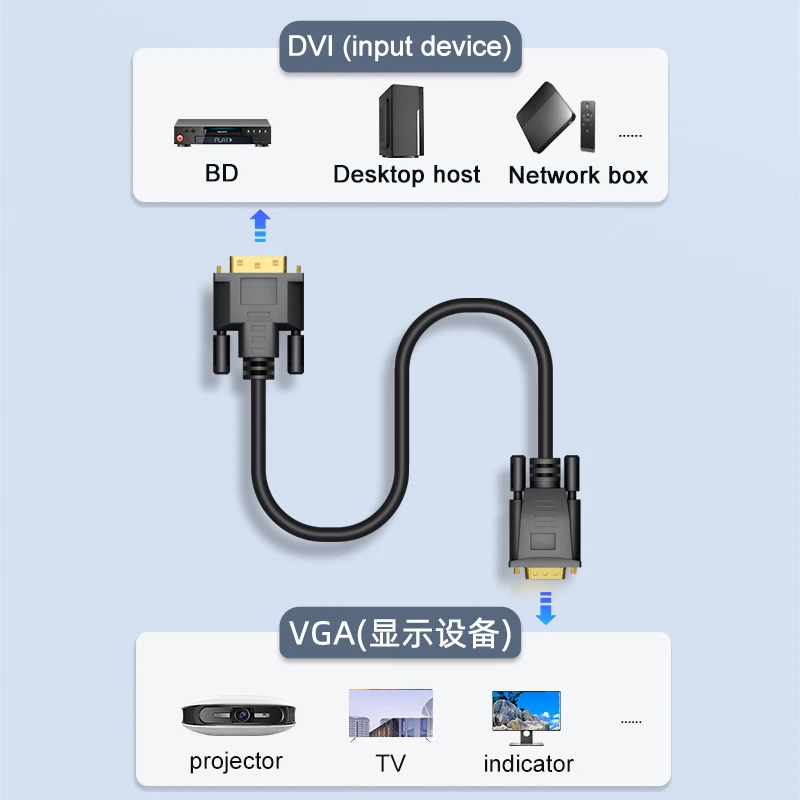 HD 1080P DVI to VGA ̺ , DVI 24 + 1   ȭ, Ʈ ǻ  TV ڽ VGA ̺