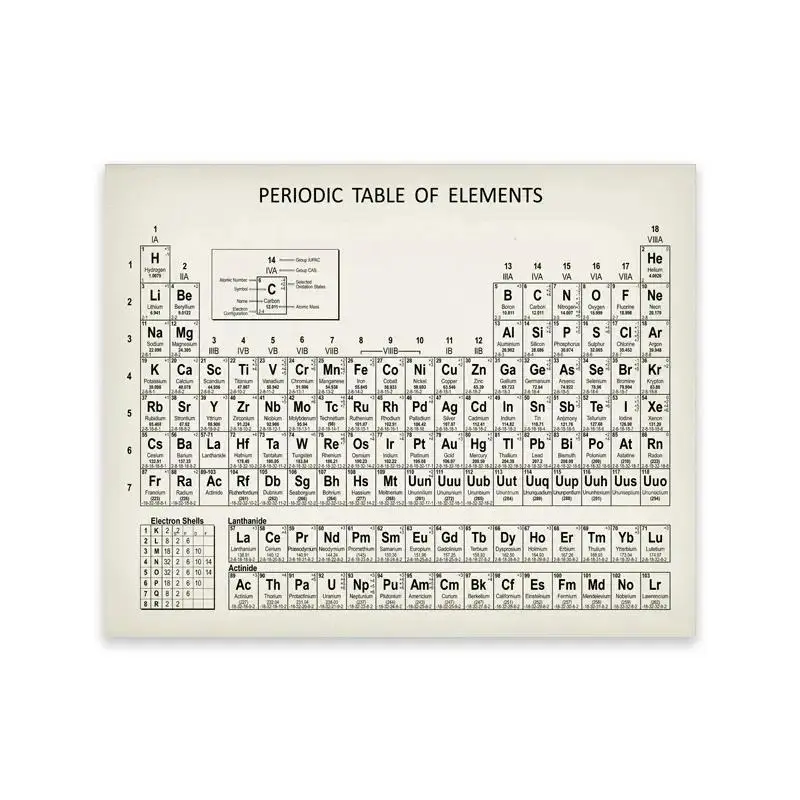 Periodic Table Chemistry Art Print - Canvas Wall Decor