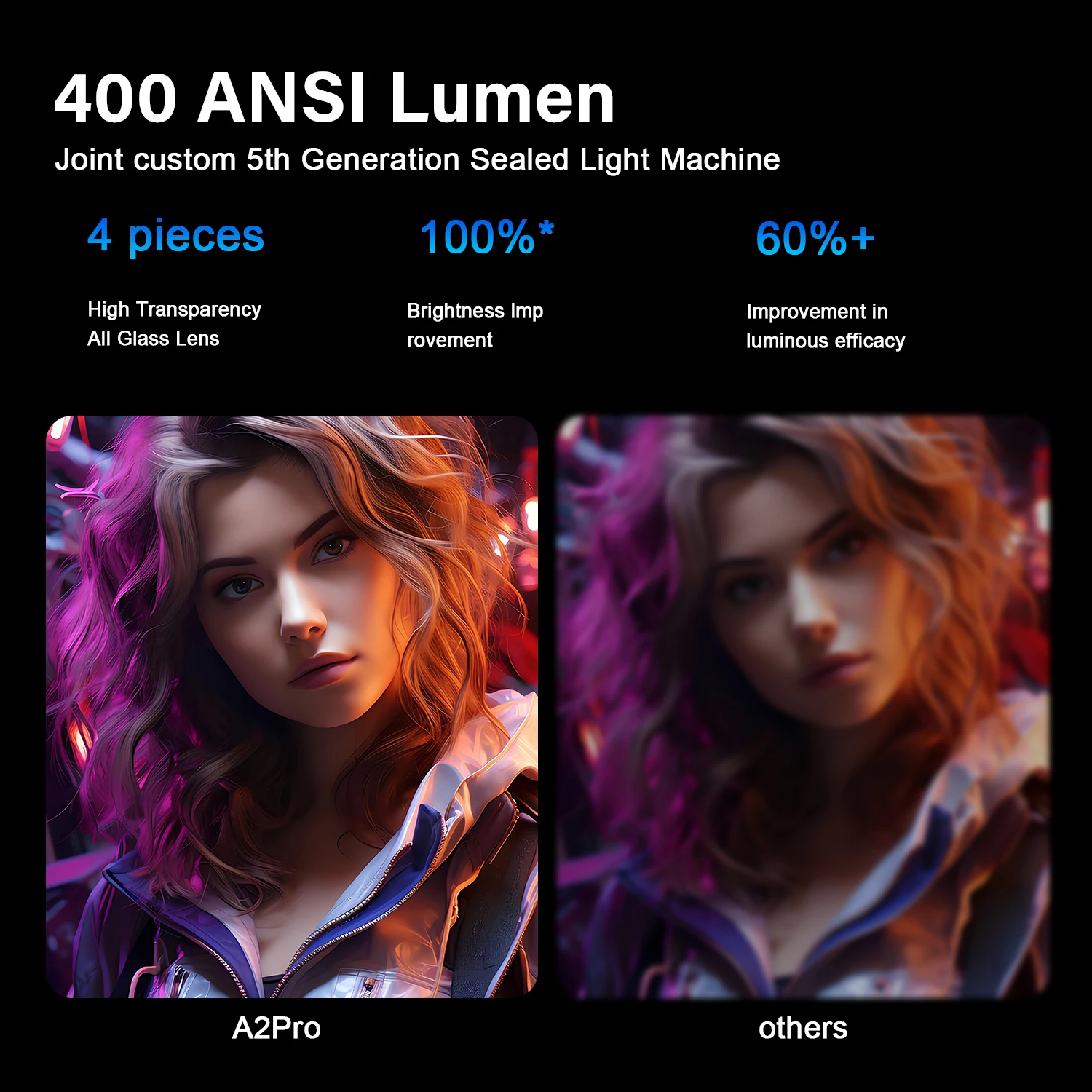ApexTPNetflix 유튜브 프로젝터 7인치 터치스크린 1080P 4K, 180 °   회전 - 안드로이드 IOS 동기화, WiFi BT5.0, HDMI USB 홈 시네마 Ga