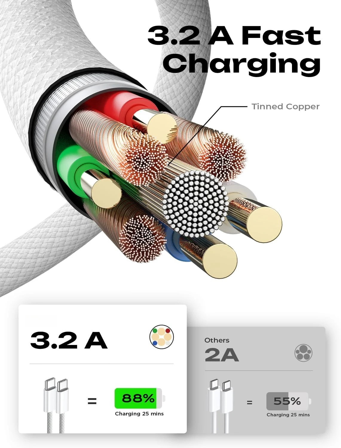 5-Pack High-Speed USB C to USB C Charging Cable