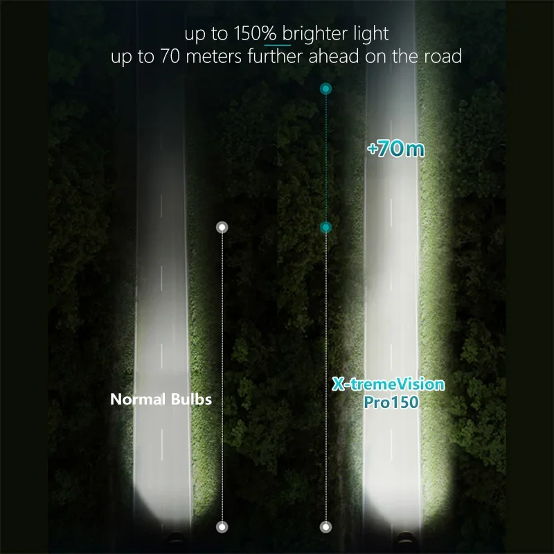Philips H7 12V 55W X-treme Vision Pro150 Xenon White Light Halogen Headlight 150% Brighter Car Genuine Original Bulbs, 2X 4