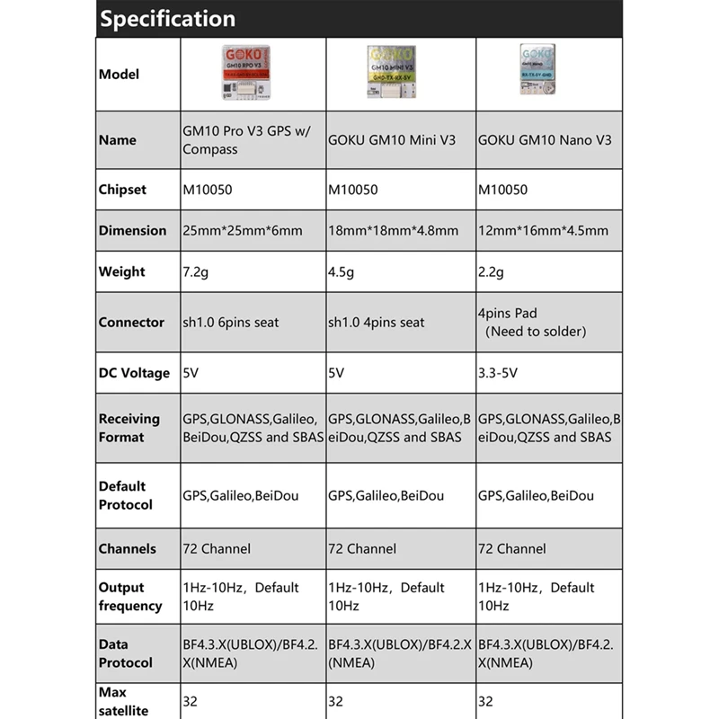GOKU GM10 Mini V3 GPS Module 72 Search Channels High Precision Multi-Protocol Compatibility For FPV Drones