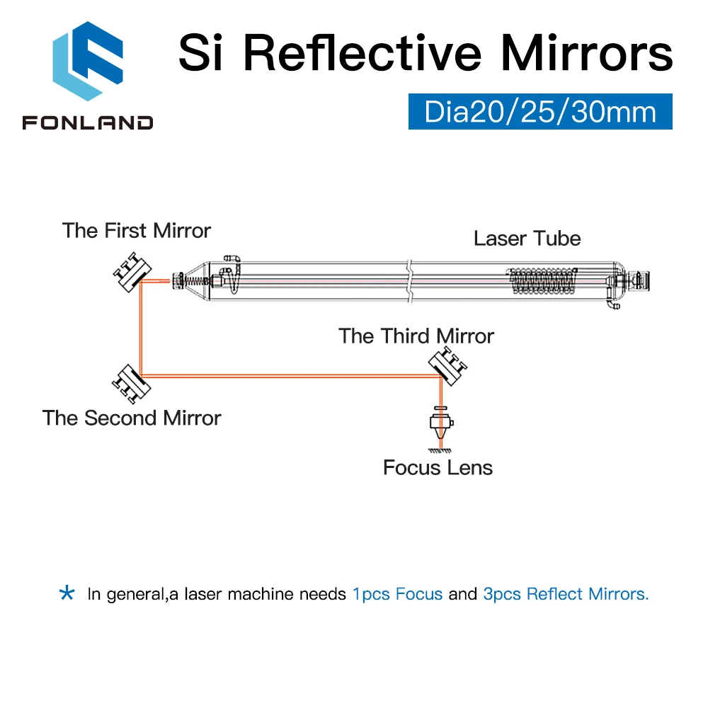 Slide image 31e5427417104fe5ae6f5b573451112c