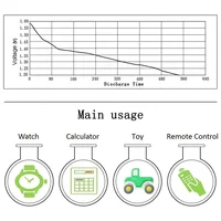 10-100Pcs High Capacity LR41 Alkaline Batteries AG3 L736 392 384 192 Premium 1.5V Button Coin Cell Batteries for Medical devices - Image 6