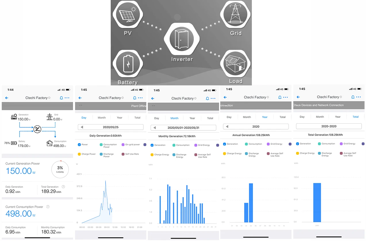 Рисунок 3 - Гибридная система хранения солнечной