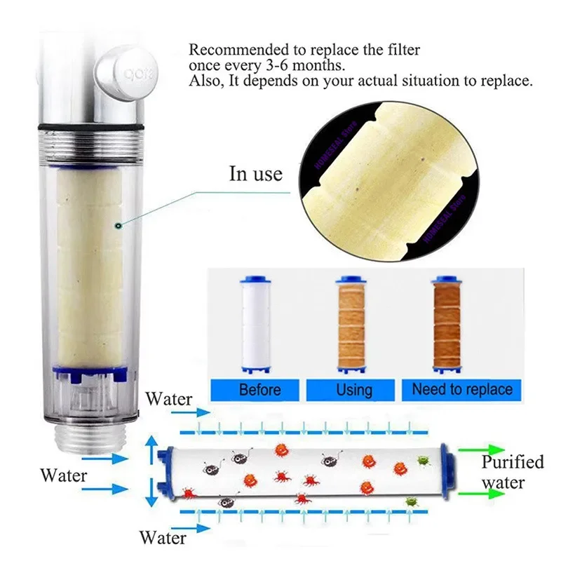 Hand Shower Filters, Set of 10 Replacement Filters for Hard Water, Remove Chlorine and Harmful Substances More Effectively 6
