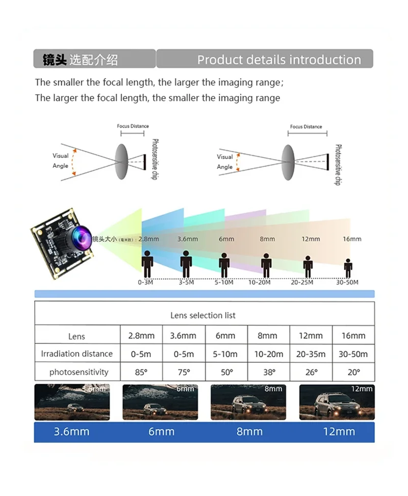 50MP USB2.0 IP-Kameramodul 1/2,5 Zoll CMOS mit 5mm Objektiv F2,8 C-Mount Videoüberwachung Manueller Fokus Geringe Verzerrung Treiberfrei – Detail 6