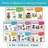 Parts of Speech Learnig Posters Grammar Learning Vocabulary Building Classroom Wall Decoration Teacher Teaching Aids Montessori 1