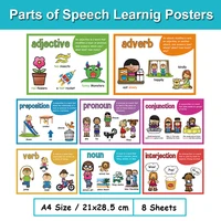 Parts of Speech Learnig Posters Grammar Learning Vocabulary Building Classroom Wall Decoration Teacher Teaching Aids Montessori 1