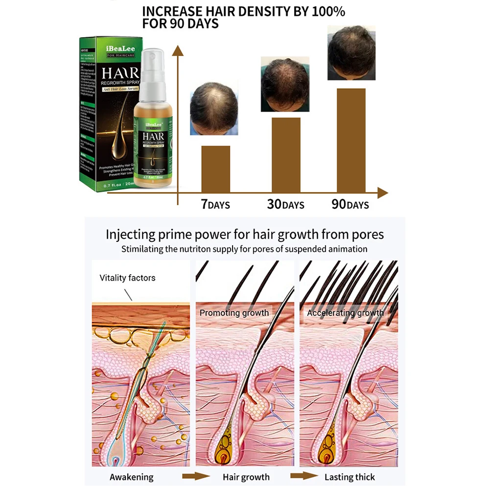 Ginger Hair Growth Essential Oil Hair Treatment Anti Lost Beauty Product hair growth oil hair restoration products