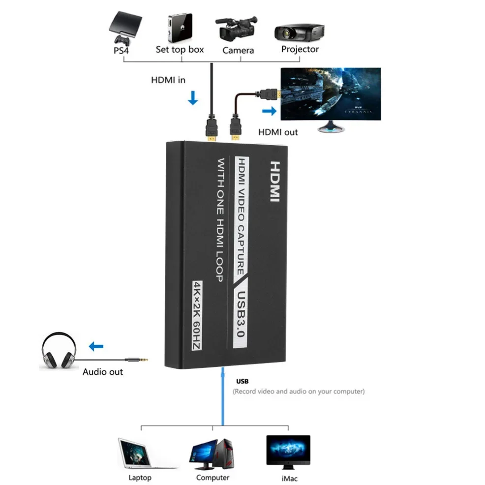 LccKaa USB 3.0 비디오 캡처 카드, HDMI 호환 1080P 60fps HD 비디오 녹음기 그래버, OBS 캡처 게임 카드 라이브용, 4K 60hz