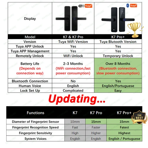 RAYKUBE K7 프로 + 지문 도어락 스마트 블루투스 투야 앱 원격 잠금 해제 키리스 전자 스마트 홈 5
