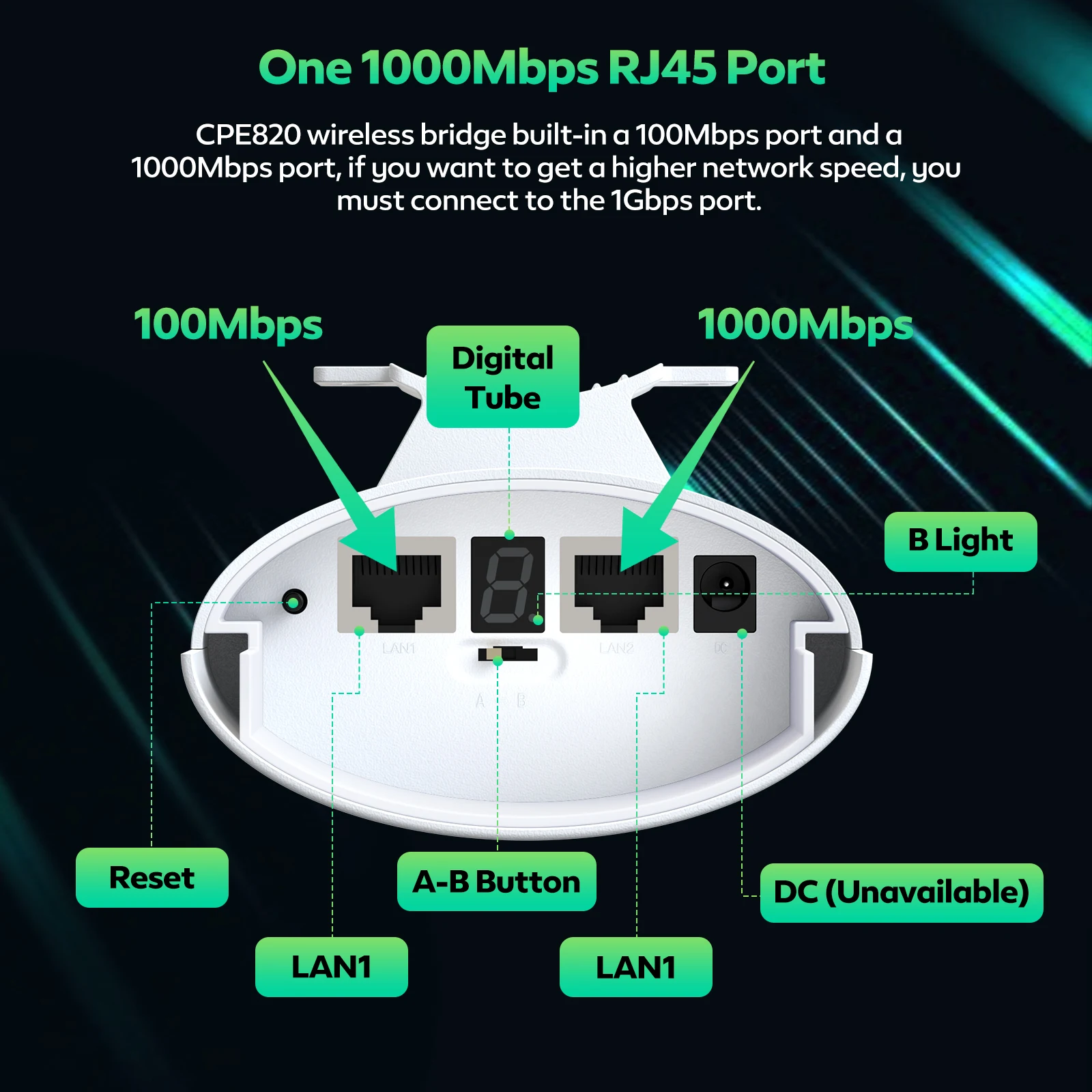 Bridge WiFi CPE ULNA 5.8G 1Gbps 3km Con Staffe - 2 Pezzi IP65