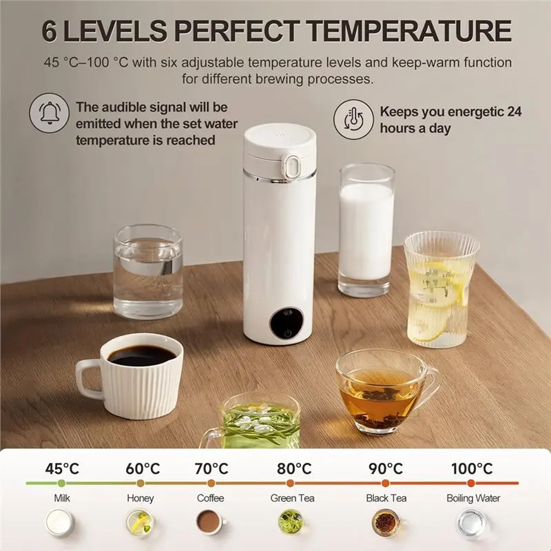 【BRAND NEW】500Ml Mini Portable Travel Kettle, USB-C Electric Water Heater, 300W Fast Heating, 37‑100°C Temperature Control EU Pl 2
